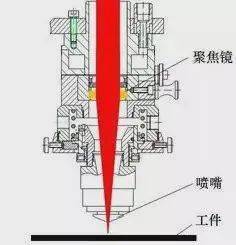 BG真人APP激光切割六个实用功能长知识(图3)