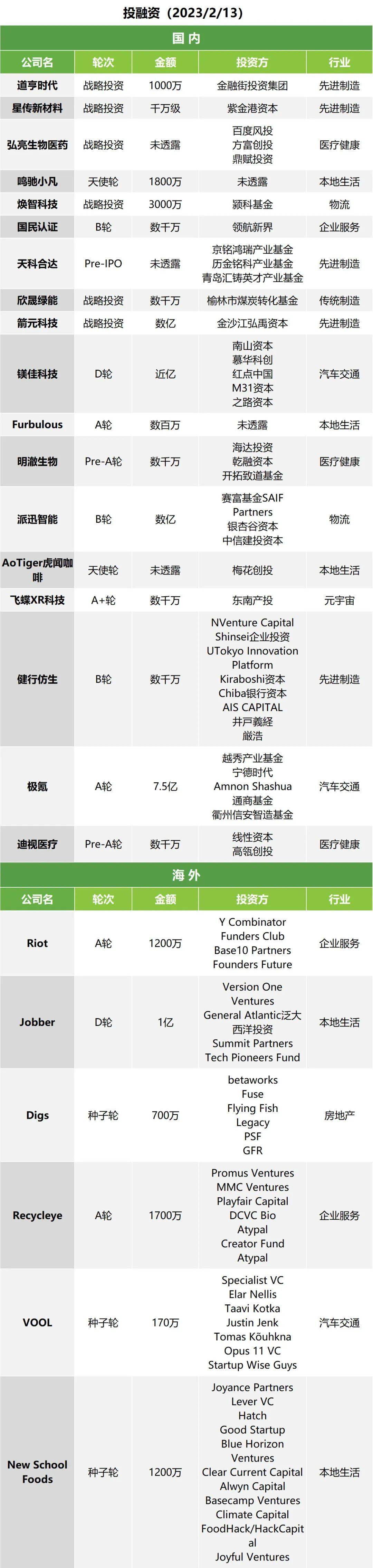 午报｜法拉第将来FF91将于4月底交付；恋人节酒店预订00后成主力