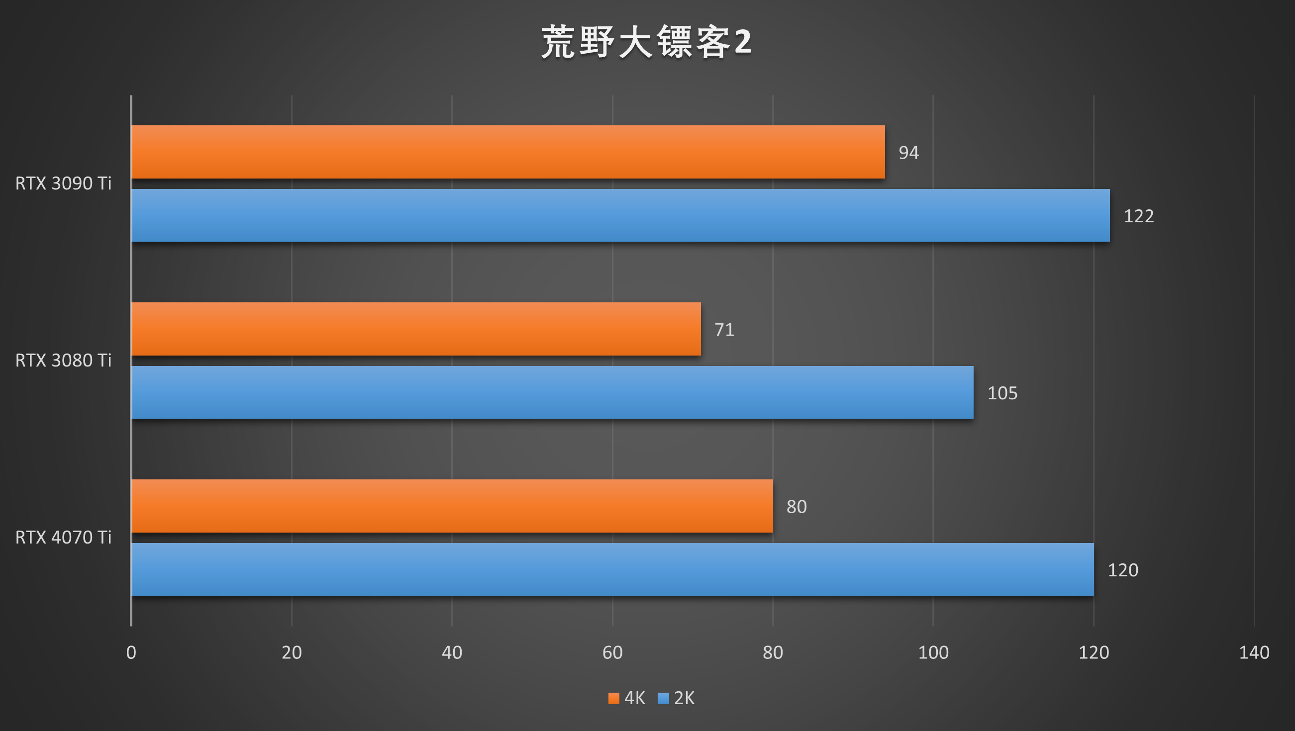 RTX 4070 Ti⣺5899Ԫֵܷã