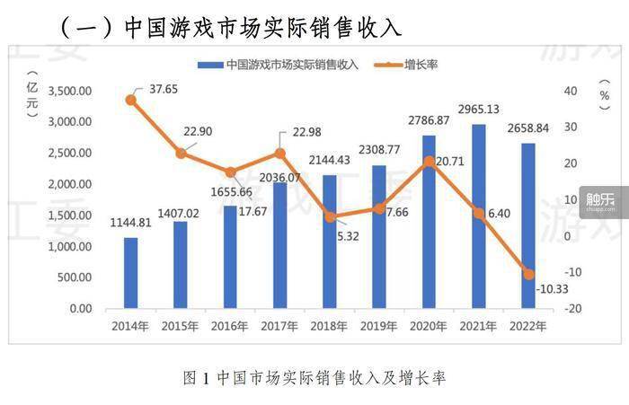 解读2022游戏及电竞行业年会：本次年会释放了什么信息？