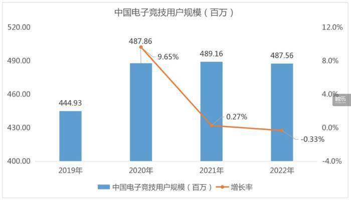 解读2022游戏及电竞行业年会：本次年会释放了什么信息？