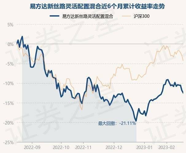 2月17日基金净值：易方达新丝路灵敏设置装备摆设混合最新净值1.98，跌0.7%