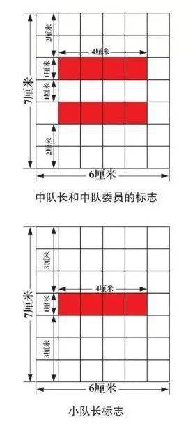少先队百科 | 少先队标志标识规范（附队徽高清图）