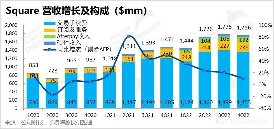 好了伤疤完了痛，美国 “付出宝” 得长记性