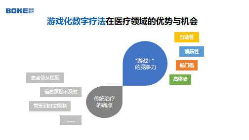 FBEC大会 | 波克医疗副总司理陈航：“游戏+医疗”，摸索之路