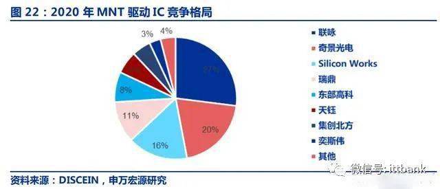 IC TOP25ϸ½