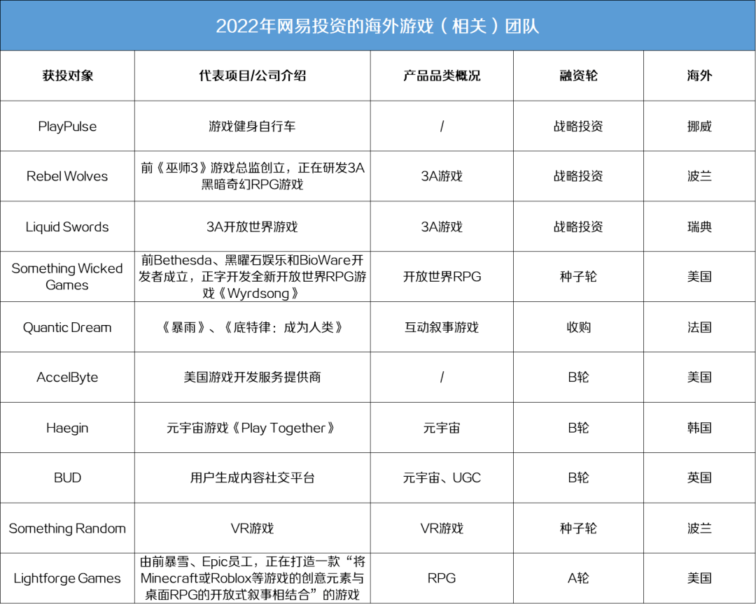 网易投资组建日本新游戏工做室，《苍翼默示录》造做人任副总裁