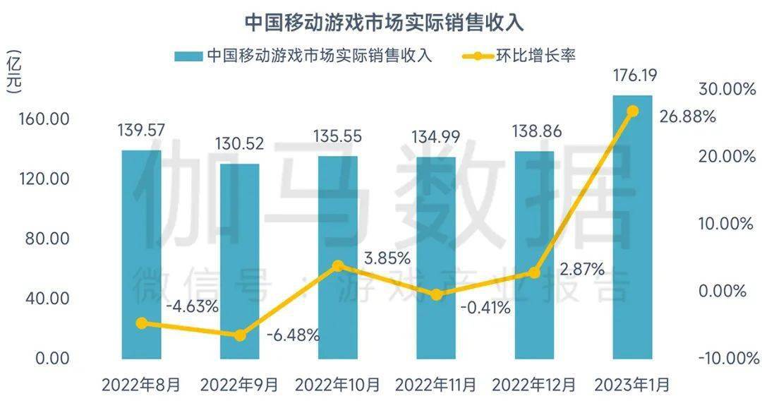 2023年1月陈述：春节假期提振环比增长