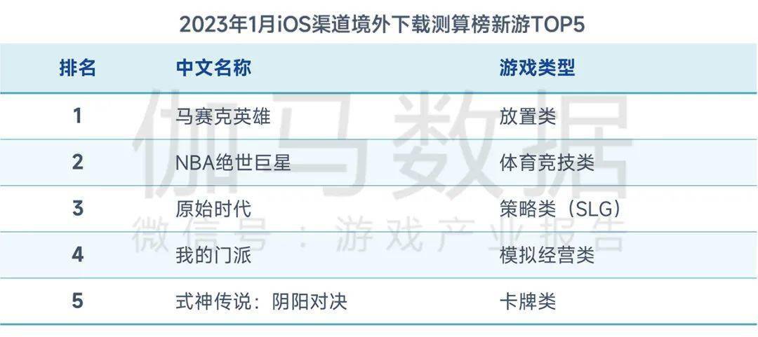 2023年1月陈述：春节假期提振环比增长