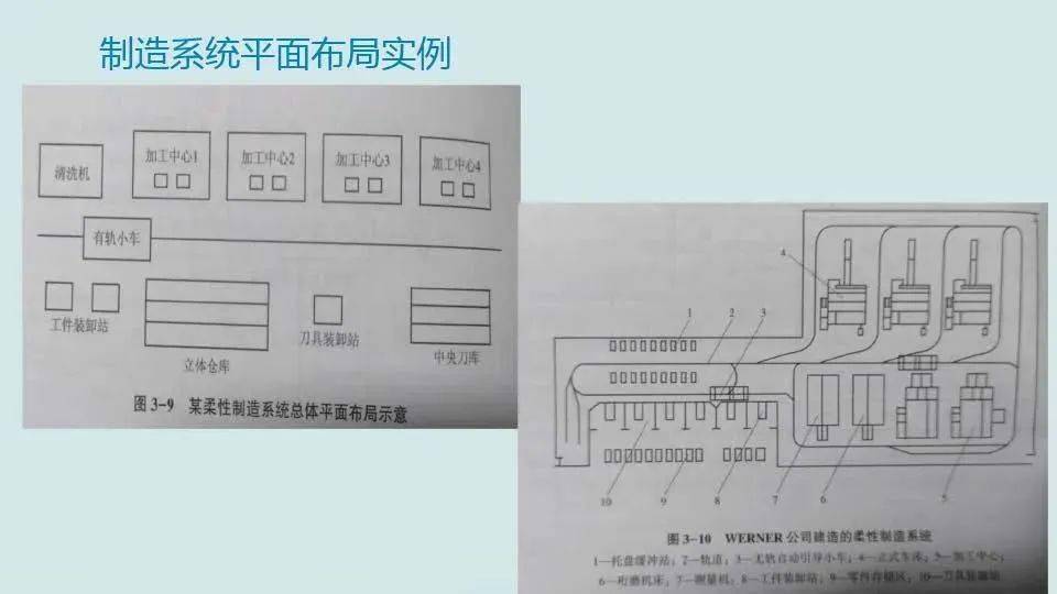 【每日改善】主动化造造系统的开展 柔性造造系统（附下载）