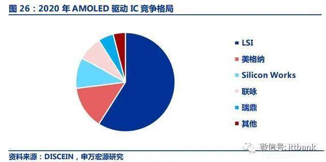 ʾIC TOP25ϸ