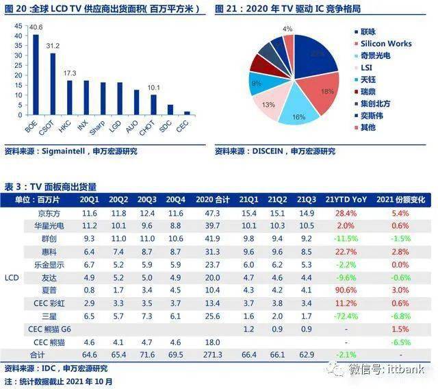 ʾIC TOP25ϸ