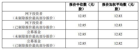 宿迁联盛发行价12.85元/股，10余名天然人网下报出9.64元/股更低价