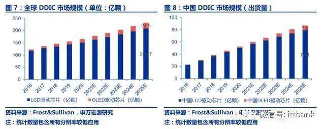 ʾIC TOP25ϸ