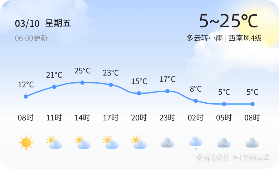 【烟台气候预警】3月10日长岛发布橙色大雾预警，请多加防备