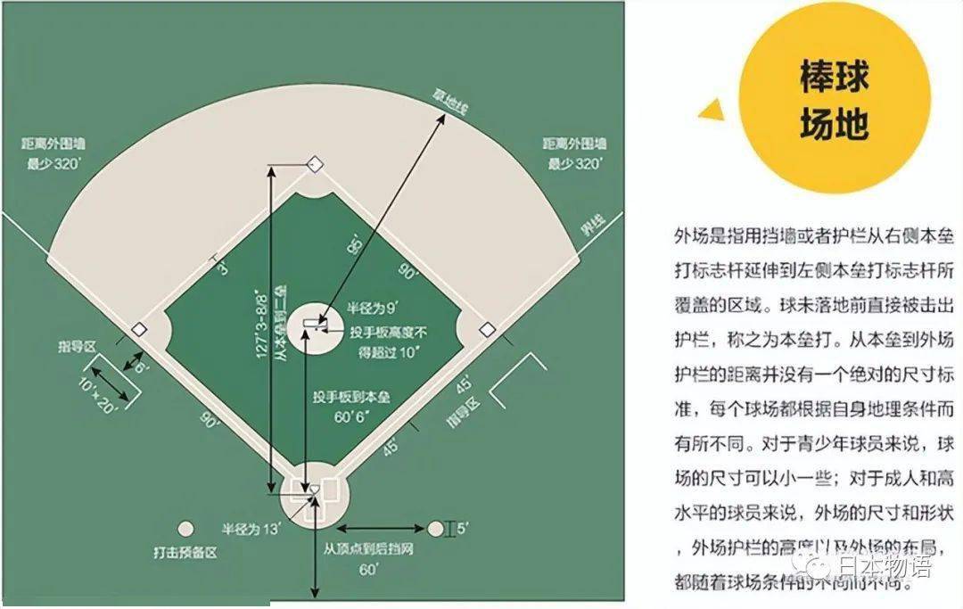 中日棒球战1-8不敌日本，收视率汗青第二，棒球在中国没人存眷，连骂的人都没有