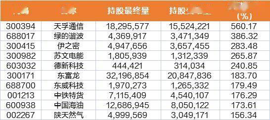 北向资金本周净卖出超百亿元 大比例加仓天孚通信、绿的谐波、伊之密等