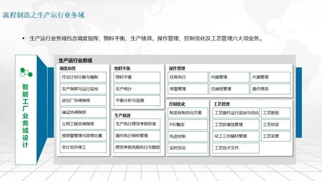 流程造造智能工场总体架构及建立道路规划计划（可下载）