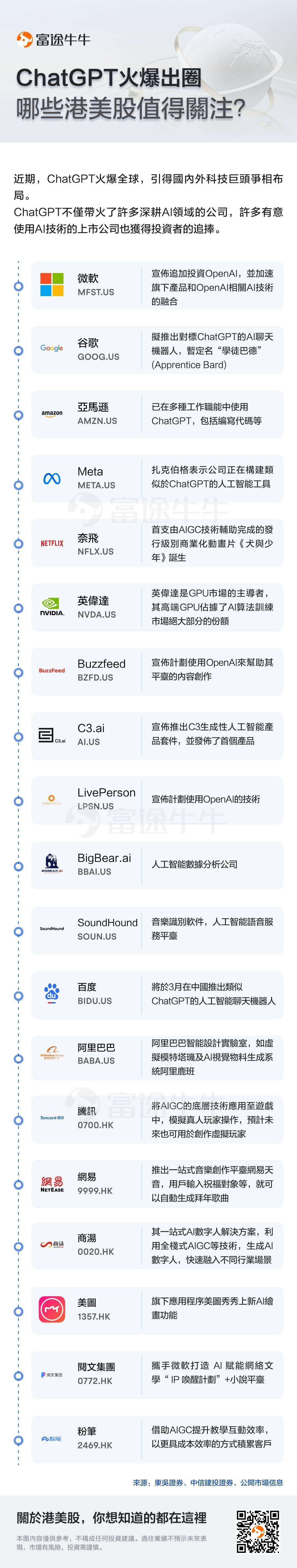 热议：OpenAI推出“王炸”产物GPT-4，相关概念股能否乘风而上？