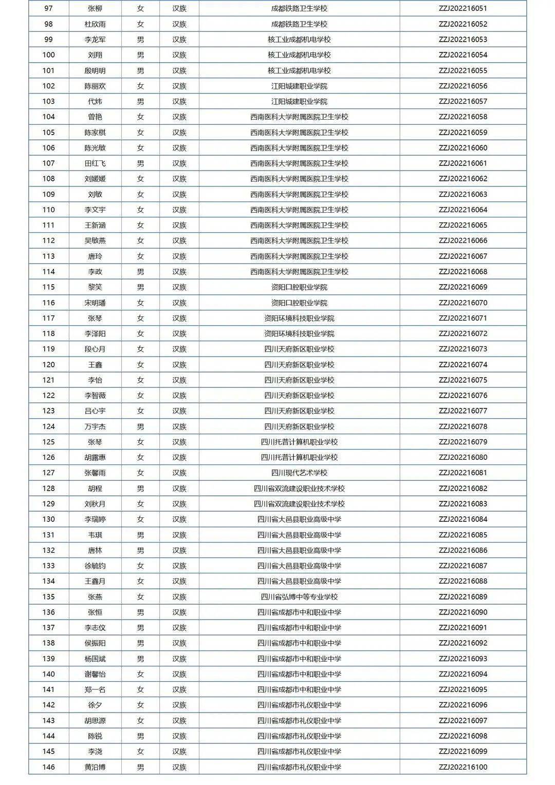 中职国度奖学金学生名单公布，四川共1211名中职学子获奖