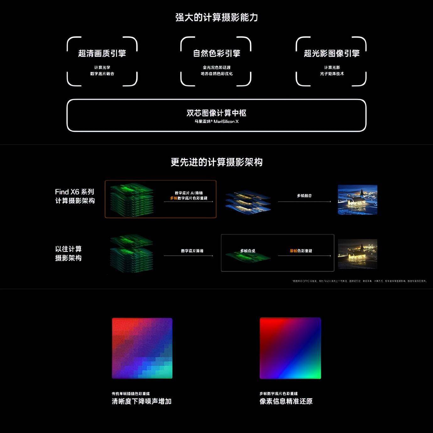 OPPO Find X6/Proϵֻ