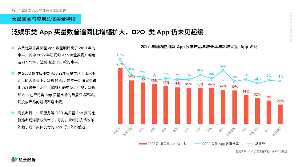 中国应用类APP投放面面不雅：泛娱乐一路高歌，行业政策、电商大促影响投放风向