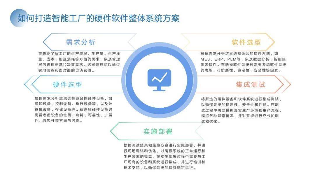 PPT | 智能工场建立计划与施行方案（附下载）