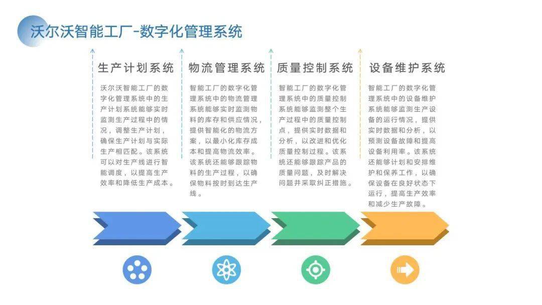 PPT | 智能工场建立计划与施行方案（附下载）