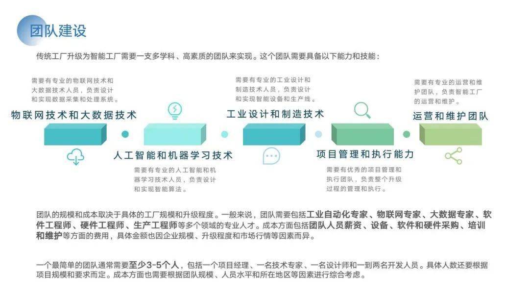 PPT | 智能工场建立计划与施行方案（附下载）