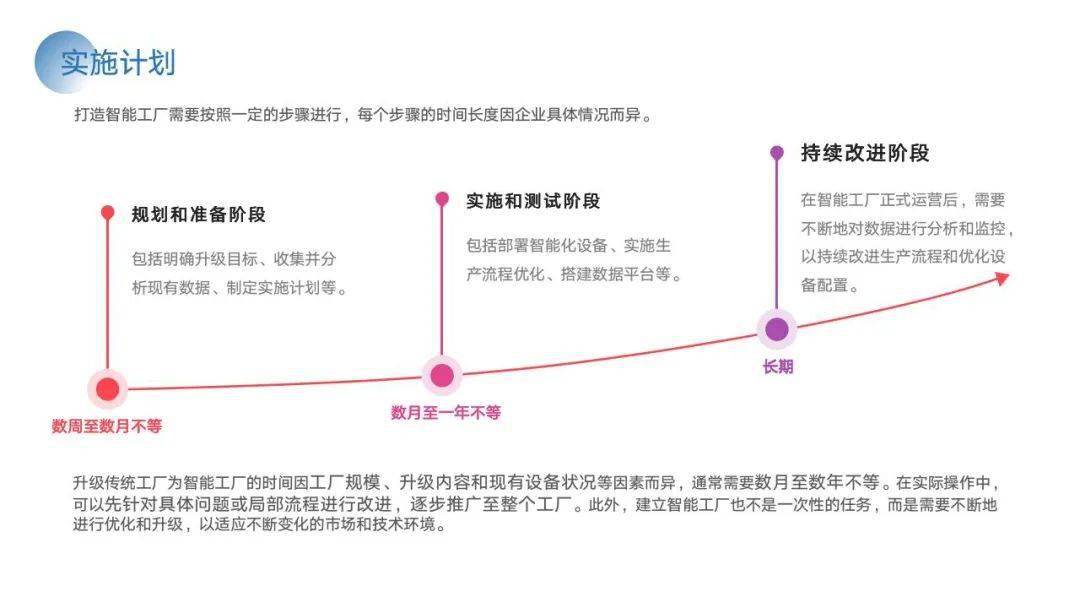 PPT | 智能工场建立计划与施行方案（附下载）