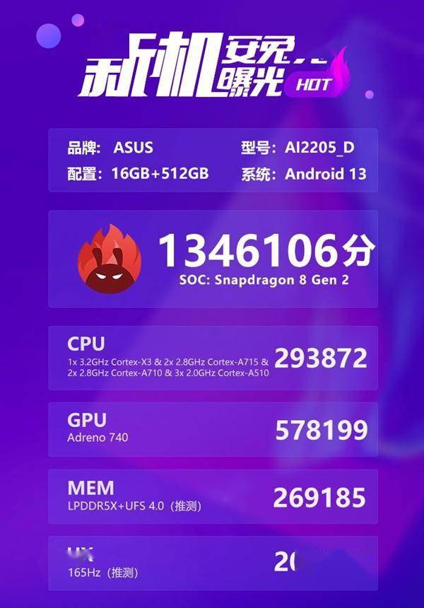 ROG游戏手机7跑分首曝：二代骁龙8 134.6万冠绝全球