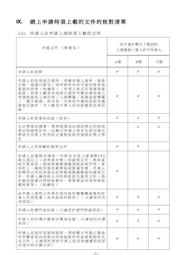 不行“新C9”！快来看看你的大学在不在中国香港落户范畴内！