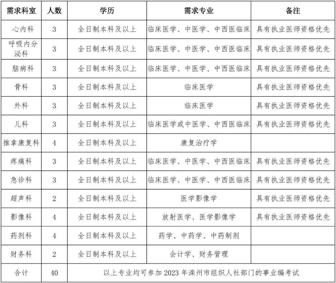 唐山最新雇用！我有一个斗胆的设法！“​结合国军官”爱上我？