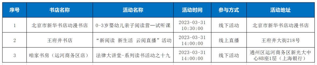 寻节日志忆续文化根脉 | 北京实体书店活动预告（3月31日～4月7日）