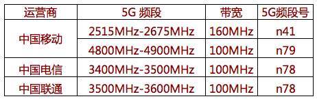 荣耀30s与荣耀x10哪个重 荣耀x10最新230版本好用吗