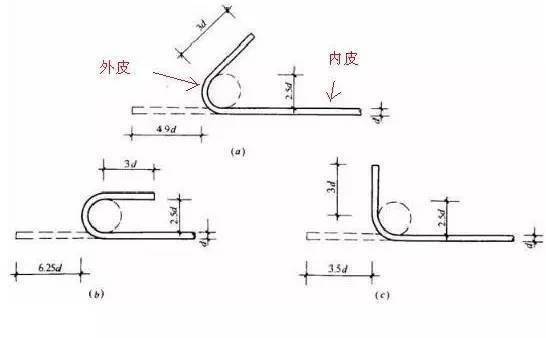 凤凰联盟app钢筋基础知识五分钟全搞懂了(图4)