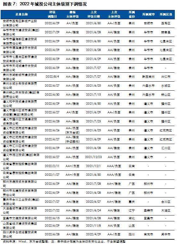 瞻望：2023年城投行业信誉风险瞻望