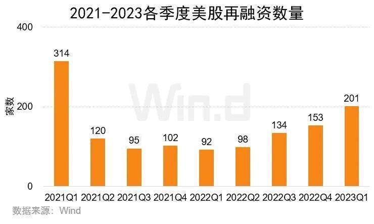 2023年一季度美股股权承销排行榜重磅发布