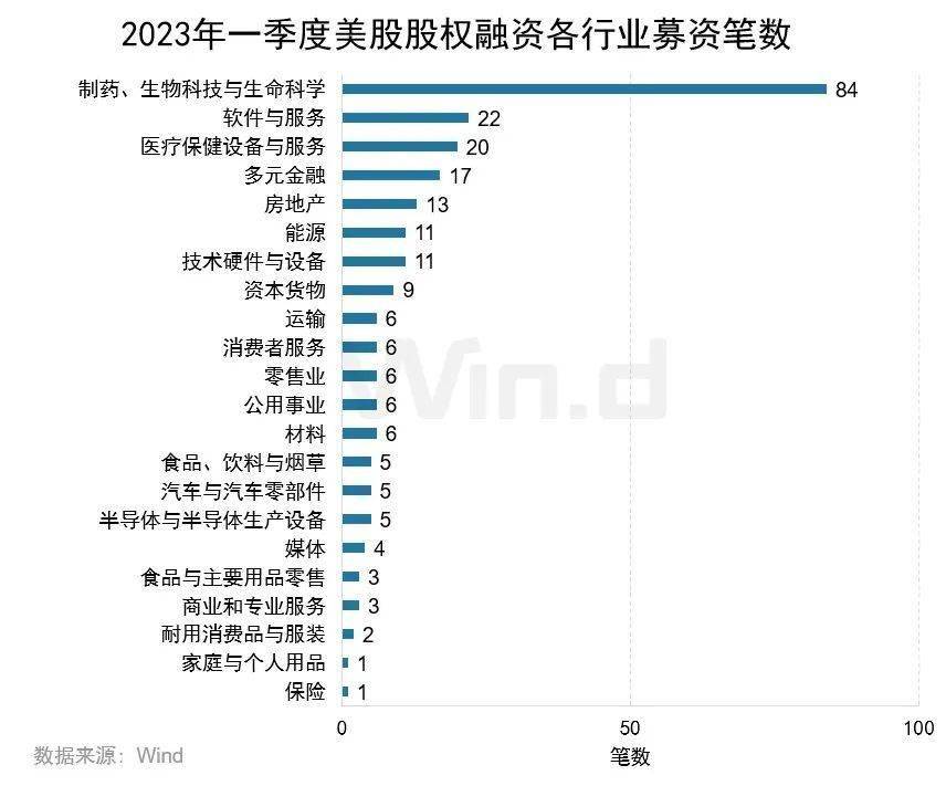 2023年一季度美股股权承销排行榜重磅发布