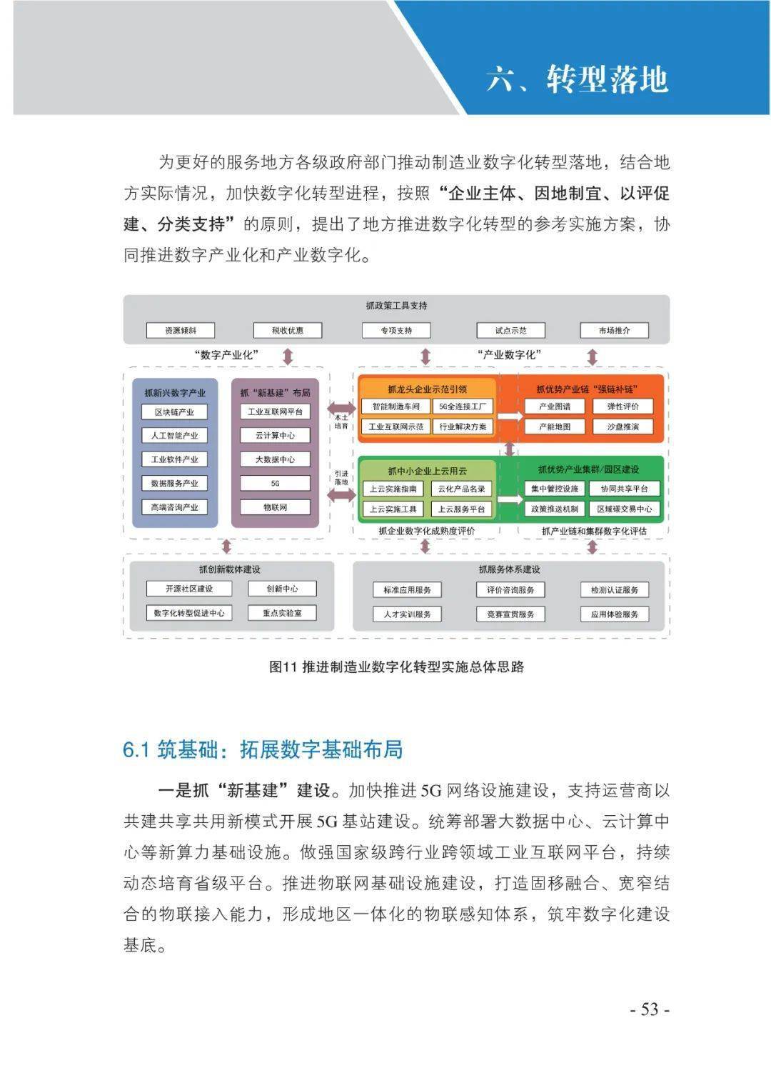 造造业数字化转型道路图（附下载）