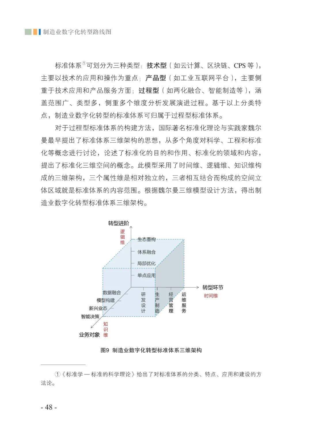 造造业数字化转型道路图（附下载）