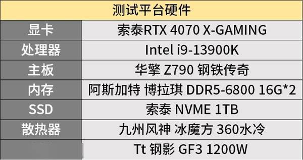 索泰首发三款RTX 4070：天启功耗解锁250W！5399元