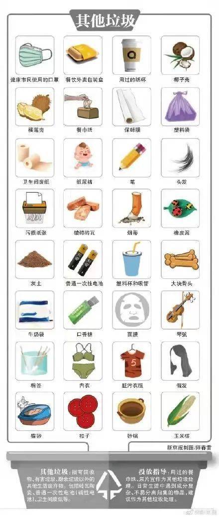 一图读懂北京垃圾分类