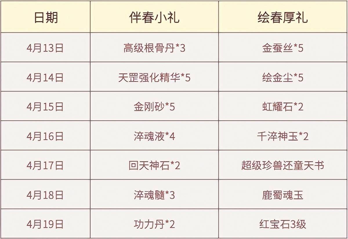 新天龙八部长红了16年,是怎么做到的生命力如斯兴旺?