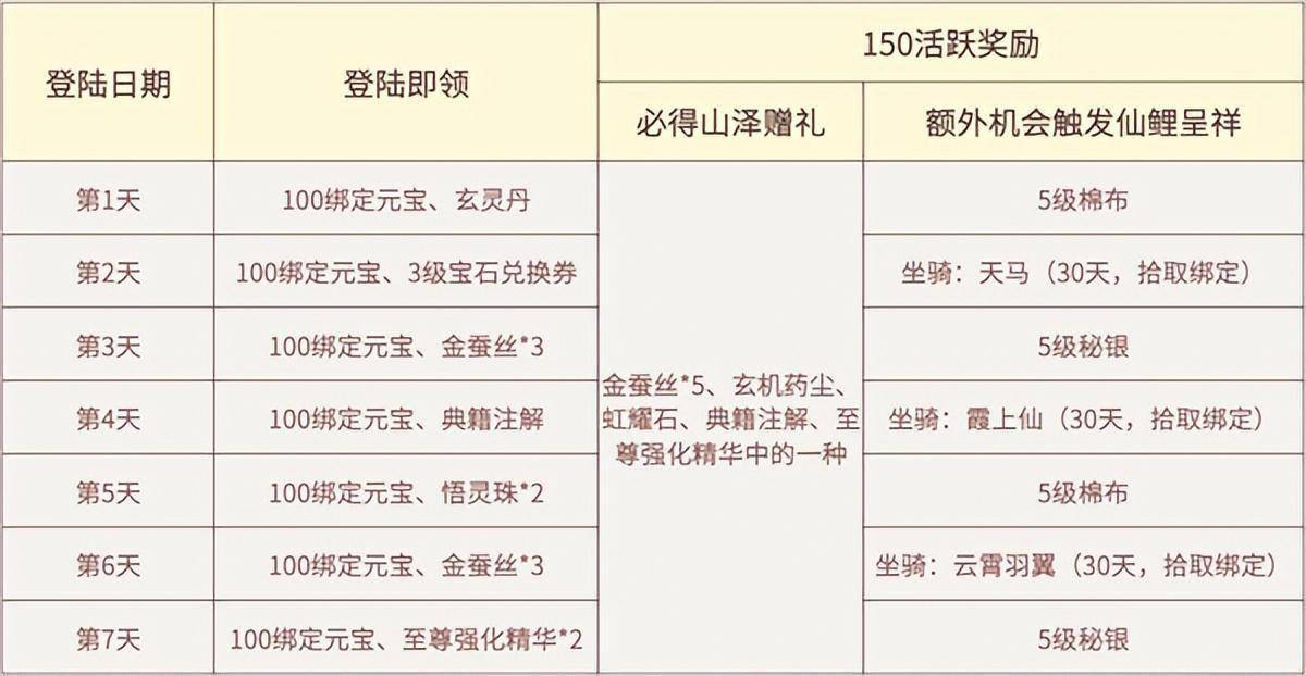 新天龙八部长红了16年,是怎么做到的生命力如斯兴旺?