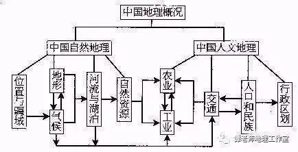 地表最全的中国天文常识点归纳，高考天文必备，没有之一！“图表型”选择题答题技巧！建议保藏！