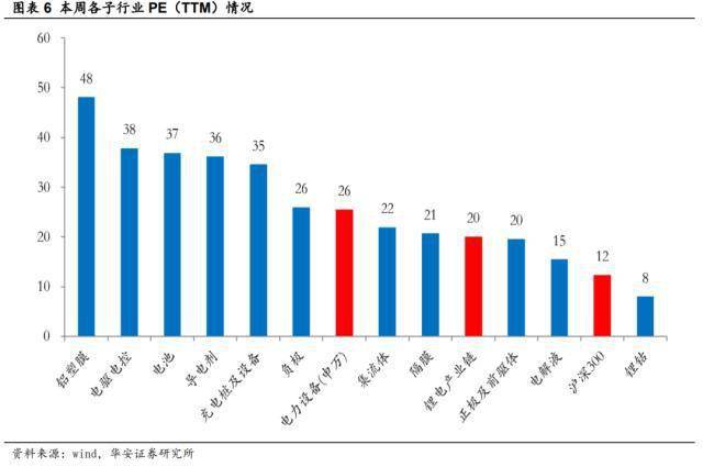 ����֤ȯ��﮼۴��׷��������ð���ů���Ƽ���ؼ��¼��� ...