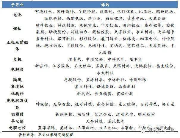 ����֤ȯ��﮼۴��׷��������ð���ů���Ƽ���ؼ��¼��� ...