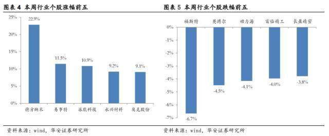 ����֤ȯ��﮼۴��׷��������ð���ů���Ƽ���ؼ��¼��� ...