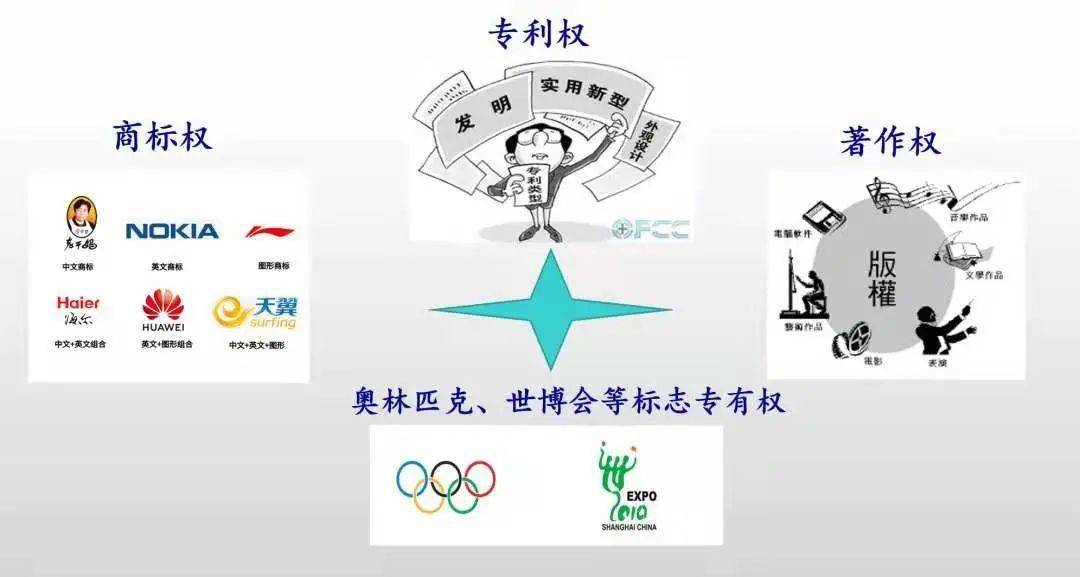 米乐 M6米乐知识产权日丨知识产权小要记牢！(图1)
